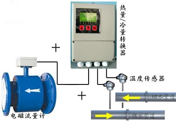 電磁式熱量表，電磁式冷量表，電磁熱量表，電磁冷量表，電磁熱能表，電磁式熱能表