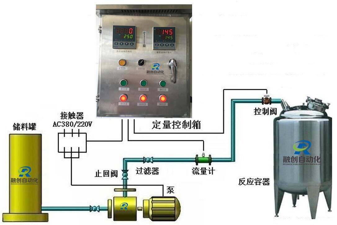 定量控制系統(tǒng),配料定量控制系統(tǒng),加料定量控制系統(tǒng),化工廠(chǎng)、食品廠(chǎng)、陶瓷廠(chǎng)等配料加料專(zhuān)用定量控制系統(tǒng)